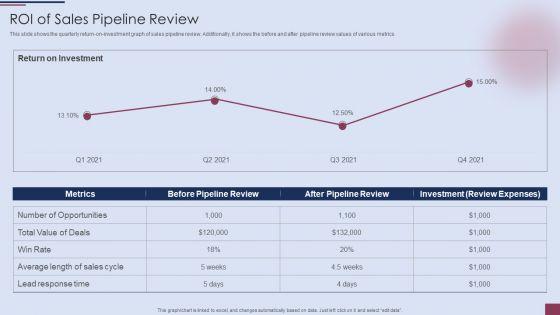 Sales_Process_Management_To_Boost_Business_Effectiveness_ROI_Of_Sales_Pipeline_Review_Rules_PDF_Slide_1.jpg