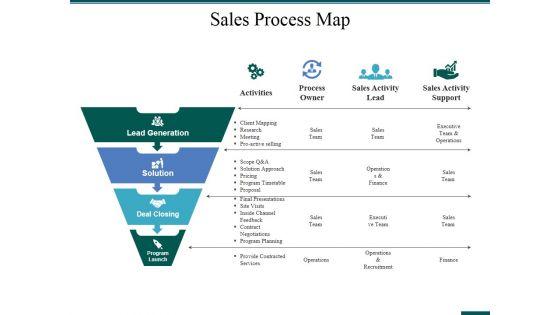 Sales_Process_Map_Ppt_PowerPoint_Presentation_Ideas_Graphics_Design_Slide_1.jpg