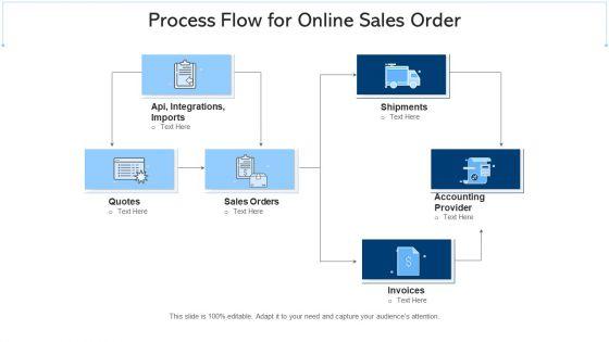 Sales_Process_Online_Sales_Ppt_PowerPoint_Presentation_Complete_Deck_Slide_8.jpg