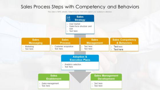 Sales_Process_Steps_With_Competency_And_Behaviors_Ppt_PowerPoint_Presentation_Icon_Deck_PDF_Slide_1.jpg