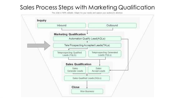 Sales_Process_Steps_With_Marketing_Qualification_Ppt_PowerPoint_Presentation_Model_Master_Slide_PDF_Slide_1.jpg