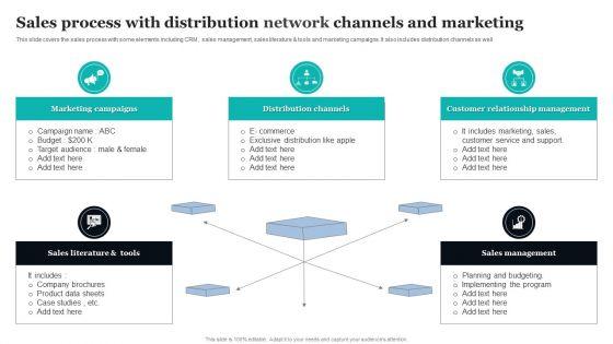 Sales_Process_With_Distribution_Network_Channels_And_Marketing_Ppt_PowerPoint_Presentation_Layouts_Templates_PDF_Slide_1.jpg