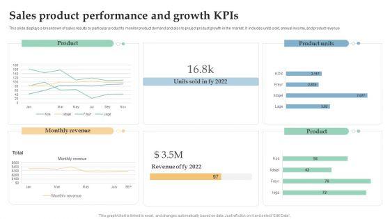 Sales_Product_Performance_And_Growth_Kpis_Ppt_Layouts_Mockup_PDF_Slide_1.jpg