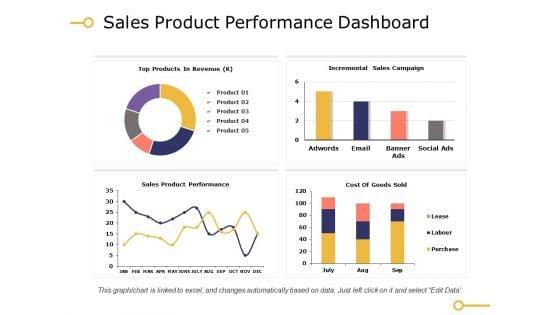 Sales_Product_Performance_Dashboard_Ppt_PowerPoint_Presentation_Summary_Icon_Slide_1.jpg