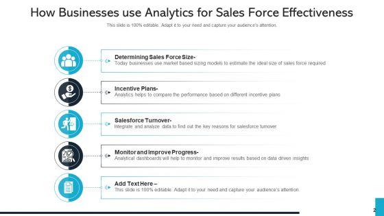 Sales_Professional_Performance_Ppt_PowerPoint_Presentation_Complete_Deck_With_Slides_Slide_2.jpg