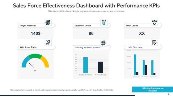 Sales_Professional_Performance_Ppt_PowerPoint_Presentation_Complete_Deck_With_Slides_Slide_5.jpg