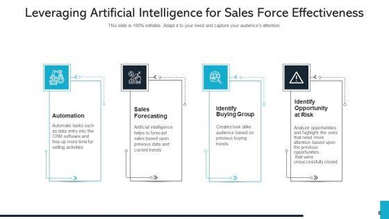 Sales_Professional_Performance_Ppt_PowerPoint_Presentation_Complete_Deck_With_Slides_Slide_6.jpg