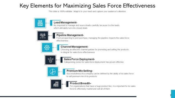 Sales_Professional_Performance_Ppt_PowerPoint_Presentation_Complete_Deck_With_Slides_Slide_7.jpg
