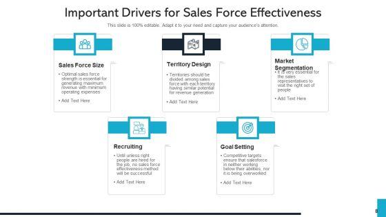 Sales_Professional_Performance_Ppt_PowerPoint_Presentation_Complete_Deck_With_Slides_Slide_8.jpg