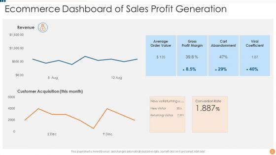 Sales_Profit_Generation_Ppt_PowerPoint_Presentation_Complete_Deck_With_Slides_Slide_3.jpg