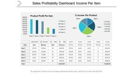 Sales_Profitability_Dashboard_Income_Per_Item_Ppt_PowerPoint_Presentation_Professional_Graphic_Images_Slide_1.jpg