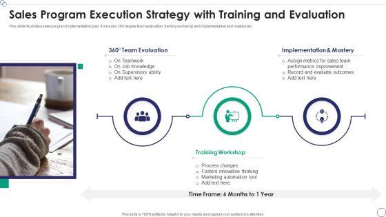 Sales_Program_Execution_Strategy_With_Training_And_Evaluation_Infographics_PDF_Slide_1.jpg