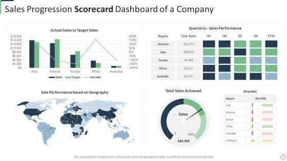 Sales_Progression_Scorecard_Ppt_PowerPoint_Presentation_Complete_Deck_With_Slides_Slide_4.jpg