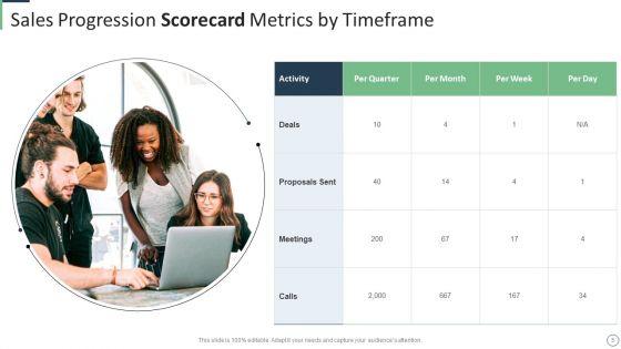 Sales_Progression_Scorecard_Ppt_PowerPoint_Presentation_Complete_Deck_With_Slides_Slide_5.jpg