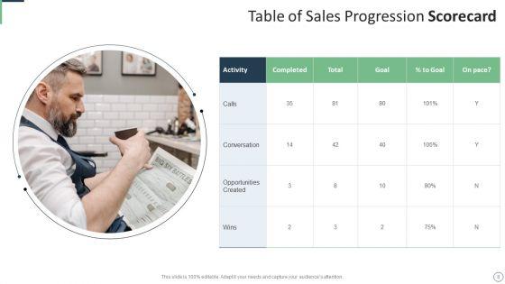 Sales_Progression_Scorecard_Ppt_PowerPoint_Presentation_Complete_Deck_With_Slides_Slide_8.jpg