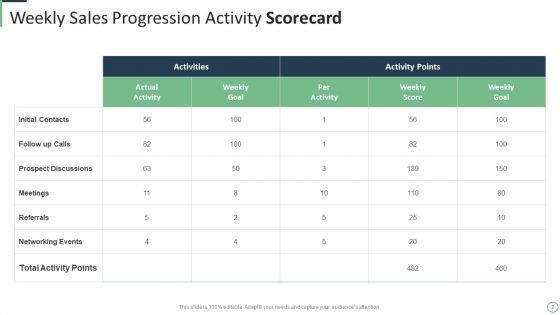 Sales_Progression_Scorecard_Ppt_PowerPoint_Presentation_Complete_Deck_With_Slides_Slide_9.jpg