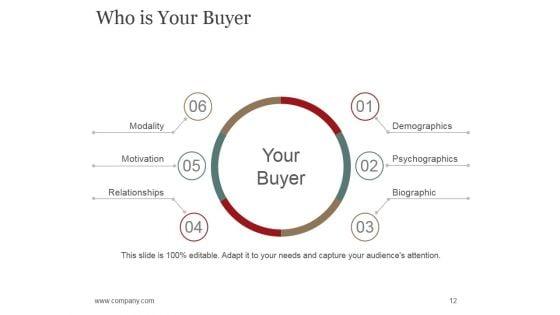 Sales_Promotion_Advertising_And_Distribution_Channels_Ppt_PowerPoint_Presentation_Complete_Deck_With_Slides_Slide_12.jpg