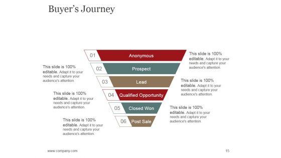Sales_Promotion_Advertising_And_Distribution_Channels_Ppt_PowerPoint_Presentation_Complete_Deck_With_Slides_Slide_15.jpg