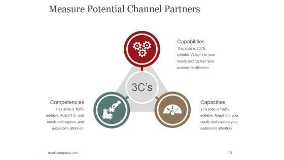 Sales_Promotion_Advertising_And_Distribution_Channels_Ppt_PowerPoint_Presentation_Complete_Deck_With_Slides_Slide_19.jpg