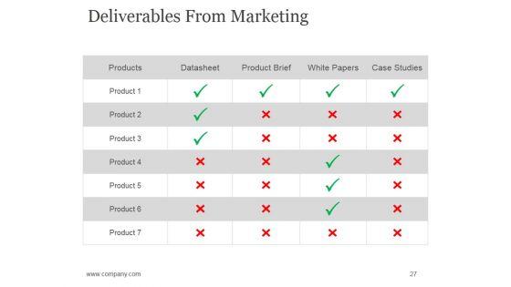 Sales_Promotion_Advertising_And_Distribution_Channels_Ppt_PowerPoint_Presentation_Complete_Deck_With_Slides_Slide_27.jpg