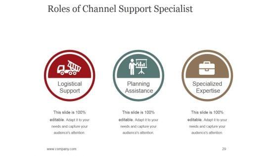 Sales_Promotion_Advertising_And_Distribution_Channels_Ppt_PowerPoint_Presentation_Complete_Deck_With_Slides_Slide_29.jpg