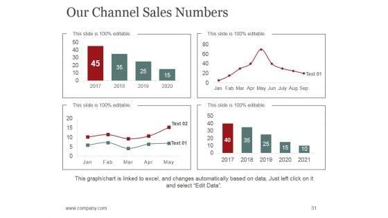 Sales_Promotion_Advertising_And_Distribution_Channels_Ppt_PowerPoint_Presentation_Complete_Deck_With_Slides_Slide_31.jpg