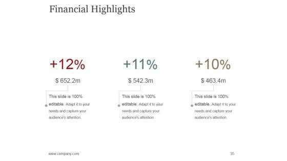 Sales_Promotion_Advertising_And_Distribution_Channels_Ppt_PowerPoint_Presentation_Complete_Deck_With_Slides_Slide_35.jpg