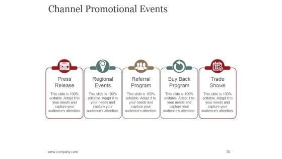 Sales_Promotion_Advertising_And_Distribution_Channels_Ppt_PowerPoint_Presentation_Complete_Deck_With_Slides_Slide_39.jpg
