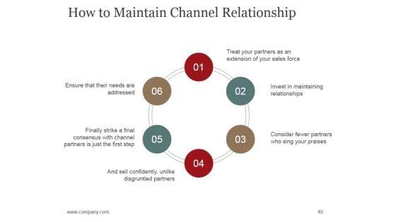 Sales_Promotion_Advertising_And_Distribution_Channels_Ppt_PowerPoint_Presentation_Complete_Deck_With_Slides_Slide_48.jpg