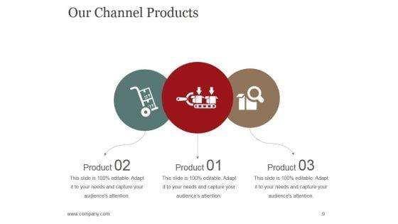 Sales_Promotion_Advertising_And_Distribution_Channels_Ppt_PowerPoint_Presentation_Complete_Deck_With_Slides_Slide_9.jpg