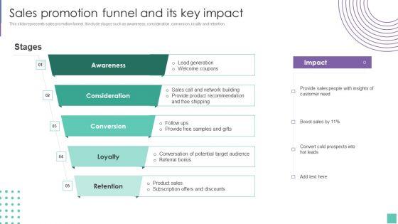 Sales_Promotion_Funnel_And_Its_Key_Impact_Introduce_Promotion_Plan_To_Enhance_Sales_Growth_Professional_PDF_Slide_1.jpg