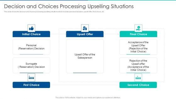 Sales_Promotion_Of_Upgraded_Product_Through_Upselling_Decision_And_Choices_Processing_Upselling_Situations_Topics_PDF_Slide_1.jpg