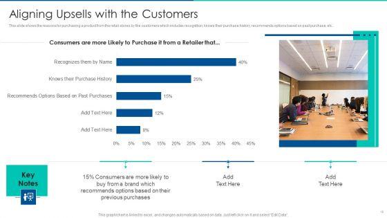 Sales_Promotion_Of_Upgraded_Product_Through_Upselling_Ppt_PowerPoint_Presentation_Complete_Deck_With_Slides_Slide_18.jpg