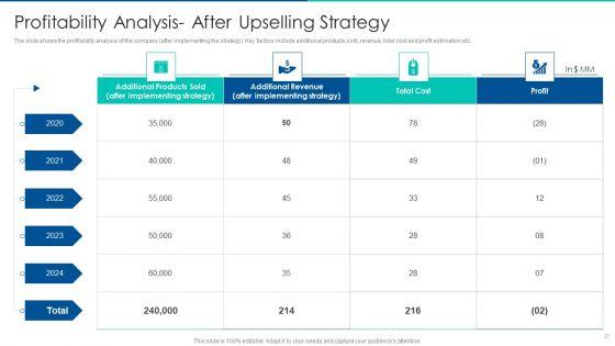 Sales_Promotion_Of_Upgraded_Product_Through_Upselling_Ppt_PowerPoint_Presentation_Complete_Deck_With_Slides_Slide_27.jpg