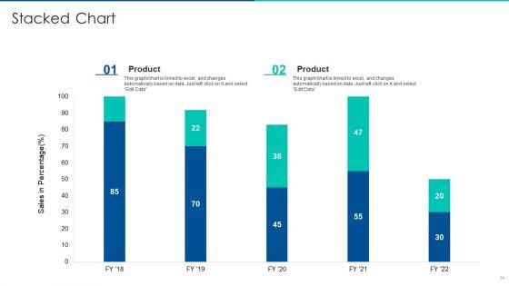 Sales_Promotion_Of_Upgraded_Product_Through_Upselling_Ppt_PowerPoint_Presentation_Complete_Deck_With_Slides_Slide_34.jpg