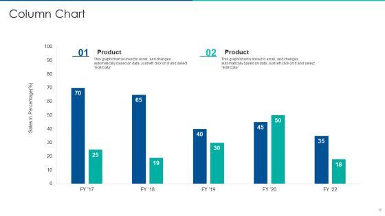 Sales_Promotion_Of_Upgraded_Product_Through_Upselling_Ppt_PowerPoint_Presentation_Complete_Deck_With_Slides_Slide_36.jpg