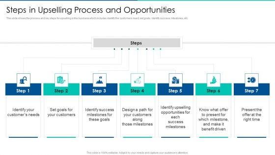 Sales_Promotion_Of_Upgraded_Product_Through_Upselling_Steps_In_Upselling_Process_And_Opportunities_Summary_PDF_Slide_1.jpg