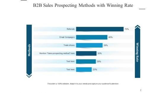 Sales_Qualification_Strategy_Customer_Ppt_PowerPoint_Presentation_Complete_Deck_Slide_2.jpg