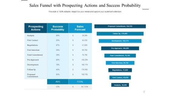 Sales_Qualification_Strategy_Customer_Ppt_PowerPoint_Presentation_Complete_Deck_Slide_7.jpg