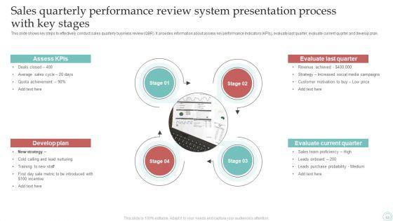 Sales_Quarterly_Performance_Review_System_Ppt_PowerPoint_Presentation_Complete_Deck_With_Slides_Slide_10.jpg