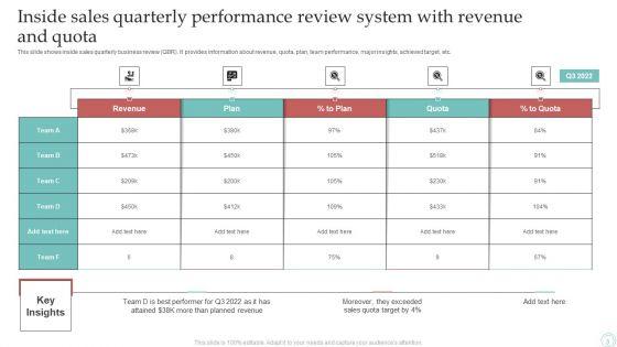 Sales_Quarterly_Performance_Review_System_Ppt_PowerPoint_Presentation_Complete_Deck_With_Slides_Slide_3.jpg