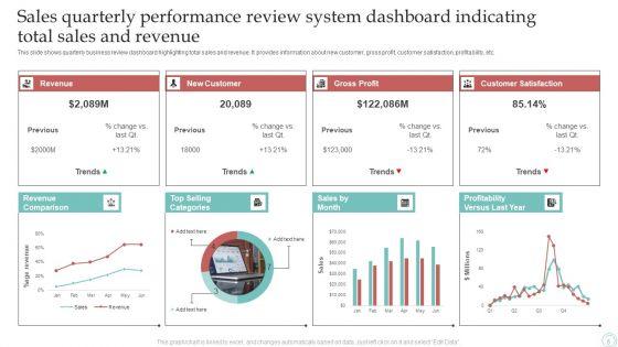 Sales_Quarterly_Performance_Review_System_Ppt_PowerPoint_Presentation_Complete_Deck_With_Slides_Slide_5.jpg