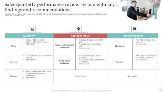 Sales_Quarterly_Performance_Review_System_Ppt_PowerPoint_Presentation_Complete_Deck_With_Slides_Slide_6.jpg