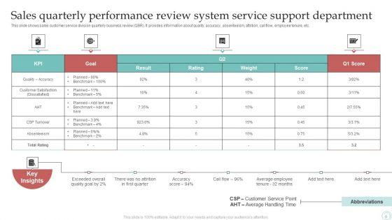 Sales_Quarterly_Performance_Review_System_Ppt_PowerPoint_Presentation_Complete_Deck_With_Slides_Slide_9.jpg