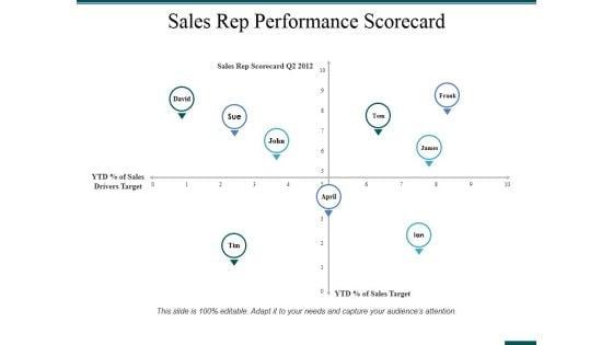 Sales_Rep_Performance_Scorecard_Ppt_PowerPoint_Presentation_Icon_Design_Inspiration_Slide_1.jpg
