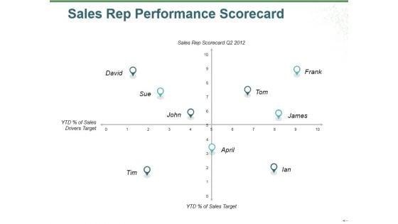 Sales_Rep_Performance_Scorecard_Ppt_PowerPoint_Presentation_Infographic_Template_Layout_Slide_1.jpg