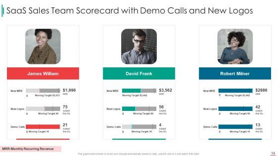 Sales_Rep_Scorecard_Ppt_PowerPoint_Presentation_Complete_Deck_With_Slides_Slide_14.jpg