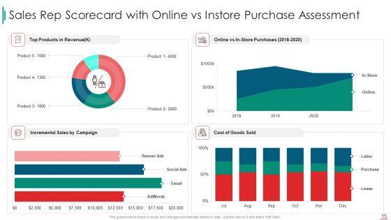 Sales_Rep_Scorecard_Ppt_PowerPoint_Presentation_Complete_Deck_With_Slides_Slide_15.jpg