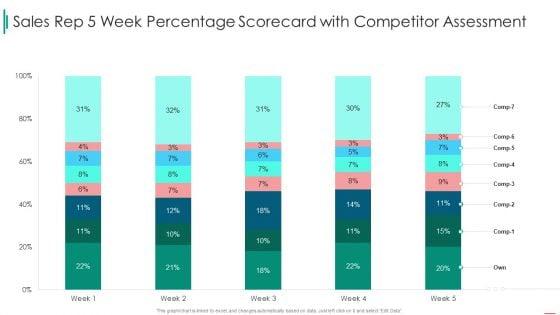 Sales_Rep_Scorecard_Sales_Rep_5_Week_Percentage_Scorecard_With_Competitor_Assessment_Introduction_PDF_Slide_1.jpg