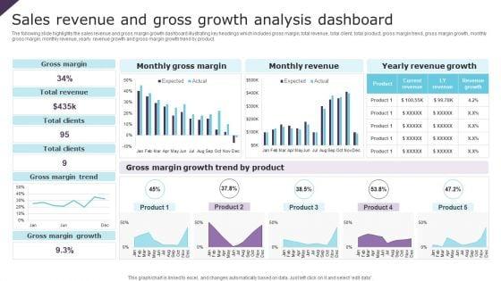 Sales_Revenue_And_Gross_Growth_Analysis_Dashboard_Ppt_Inspiration_Background_Image_PDF_Slide_1.jpg